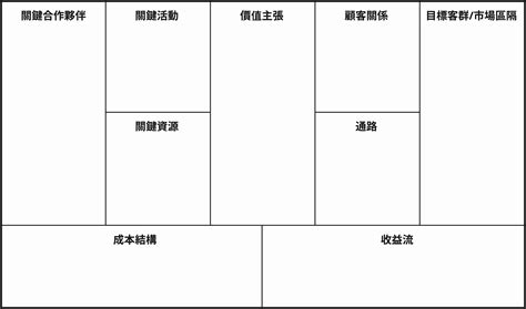 九宮格分析表|九宮格模板 